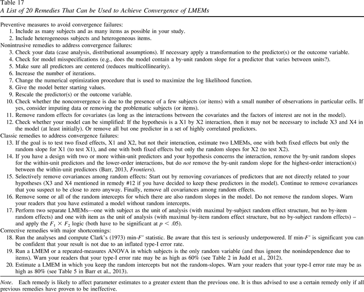 Figure 9. 可用于实现 LMEM 收敛的 20 种补救措施清单